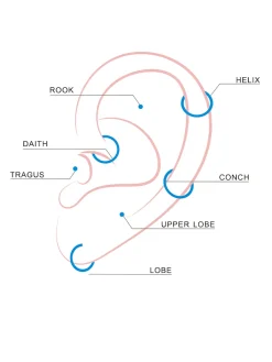 Round Spark Titan Piercing